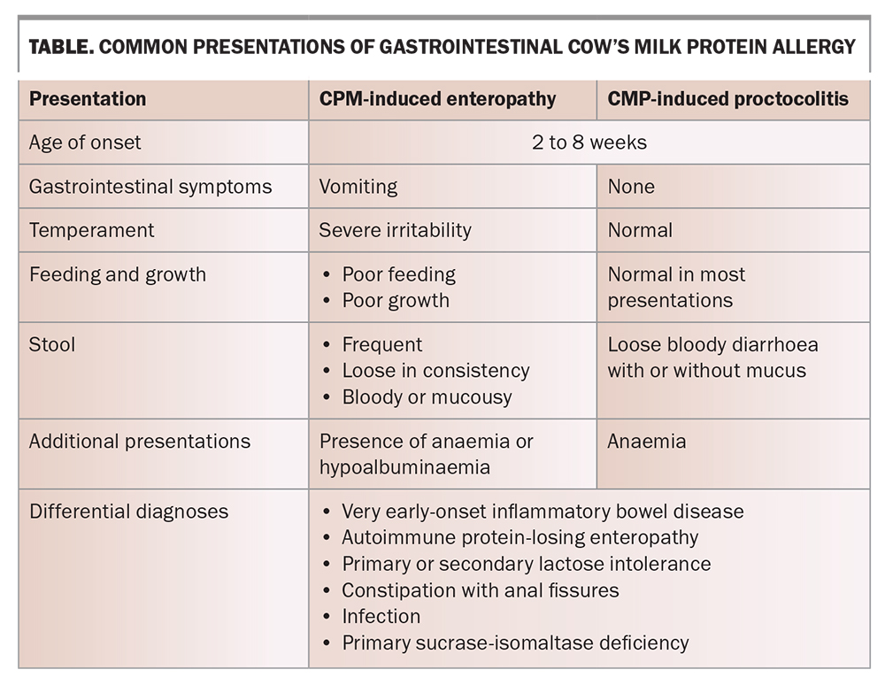 Cow best sale milk protein